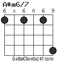 A#m6/7 chord