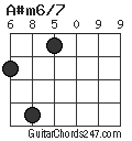 A#m6/7 chord