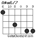 A#m6/7 chord