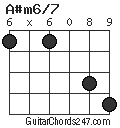 A#m6/7 chord