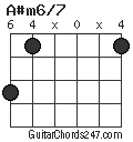 A#m6/7 chord