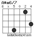 A#m6/7 chord