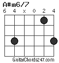 A#m6/7 chord