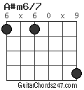 A#m6/7 chord