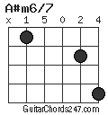 A#m6/7 chord