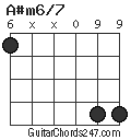 A#m6/7 chord