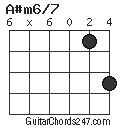 A#m6/7 chord