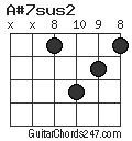 A#7sus2 chord