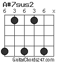A#7sus2 chord