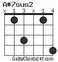 A#7sus2 chord