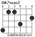 A#7sus2 chord