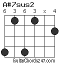 A#7sus2 chord