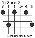 A#7sus2 chord