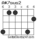 A#7sus2 chord