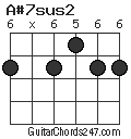 A#7sus2 chord