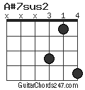 A#7sus2 chord