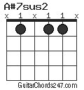 A#7sus2 chord