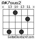 A#7sus2 chord
