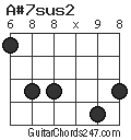 A#7sus2 chord