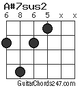 A#7sus2 chord