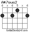 A#7sus2 chord