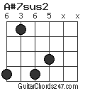 A#7sus2 chord