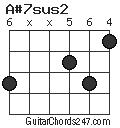 A#7sus2 chord