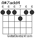 A#7add4 chord