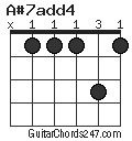 A#7add4 chord