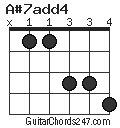 A#7add4 chord