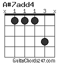 A#7add4 chord