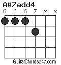 A#7add4 chord
