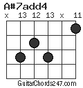 A#7add4 chord