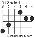A#7add4 chord