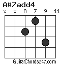 A#7add4 chord