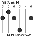A#7add4 chord