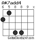 A#7add4 chord