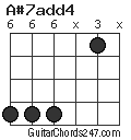 A#7add4 chord