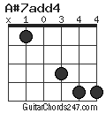 A#7add4 chord