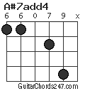 A#7add4 chord