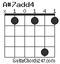 A#7add4 chord