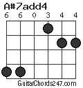 A#7add4 chord