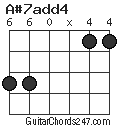 A#7add4 chord