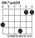 A#7add4 chord