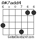 A#7add4 chord