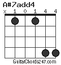 A#7add4 chord