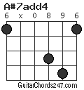 A#7add4 chord