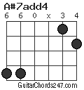 A#7add4 chord