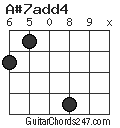 A#7add4 chord