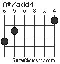 A#7add4 chord